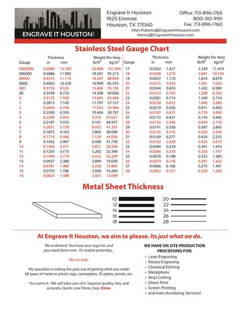 18 to 22-gauge sheet metal|metal plate gauge thickness chart.